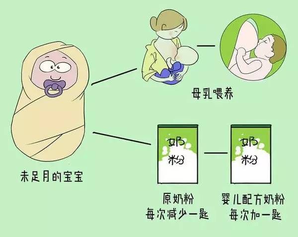 刚出生医生怎么选择奶粉,新手妈妈怎么去选奶粉
