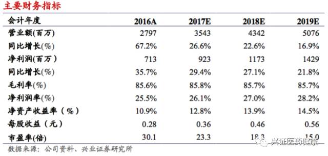 涓夌敓鍒惰嵂娣卞害鎶ュ憡,涓夌敓鍒惰嵂娣卞害鍒嗘瀽