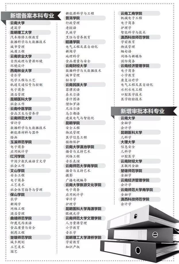 所有昆明人,一大波好消息,你们的好日子终于要来了!