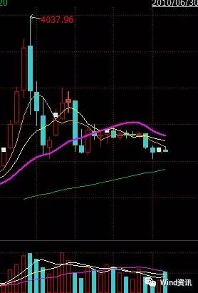 股评全部看空会怎么走,股评分析最新消息