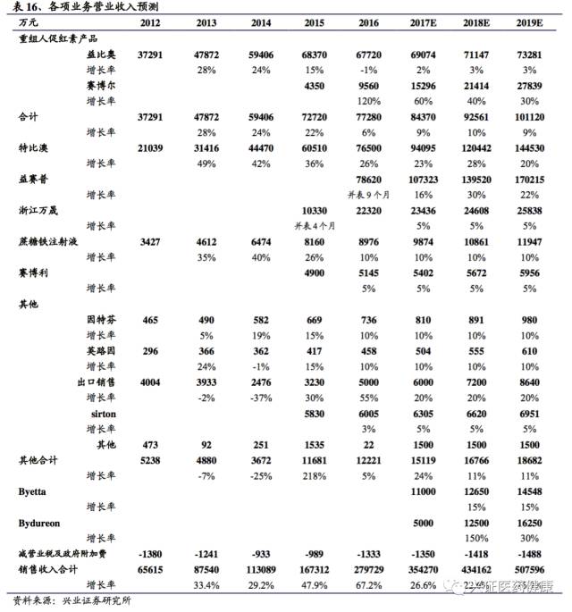 涓夌敓鍒惰嵂娣卞害鎶ュ憡,涓夌敓鍒惰嵂娣卞害鍒嗘瀽