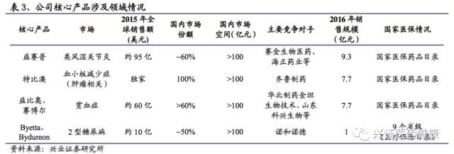 三生制药深度报告，一颗冉冉升起的生物制药明星