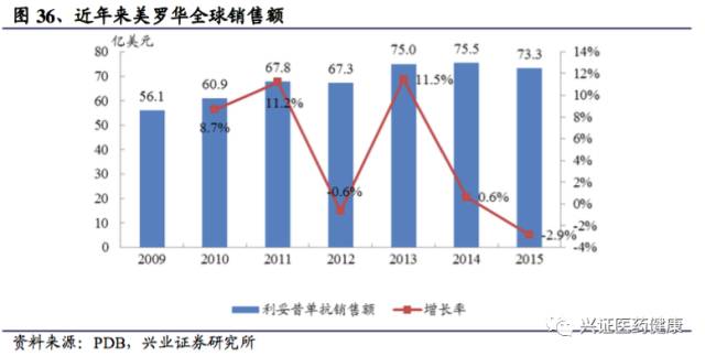 涓夌敓鍒惰嵂娣卞害鎶ュ憡,涓夌敓鍒惰嵂娣卞害鍒嗘瀽