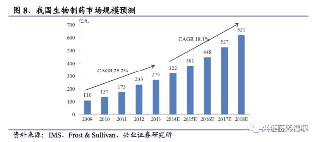 涓夌敓鍒惰嵂娣卞害鎶ュ憡,涓夌敓鍒惰嵂娣卞害鍒嗘瀽
