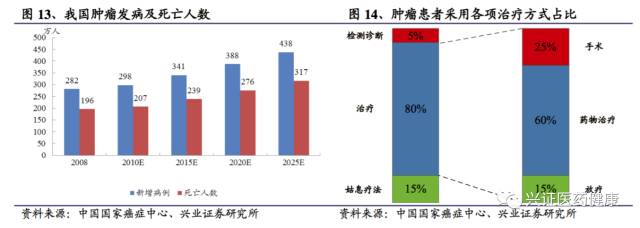 涓夌敓鍒惰嵂娣卞害鎶ュ憡,涓夌敓鍒惰嵂娣卞害鍒嗘瀽
