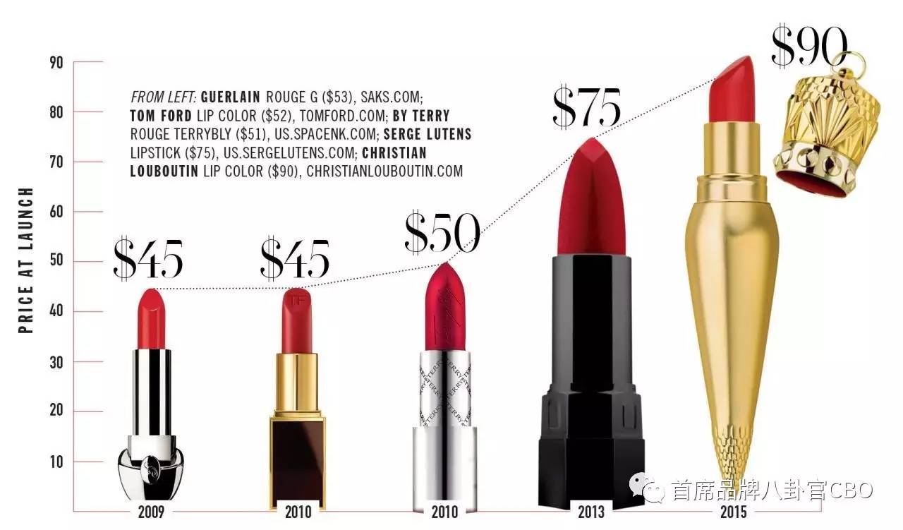 涓婃捣鑰佺墝鍙ｇ孩,榄旈兘鍙ｇ孩