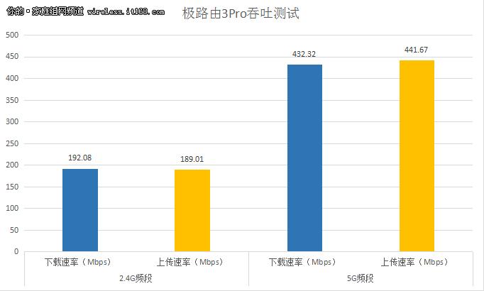 极路由3wifi好不好,极路由3pro智能组网