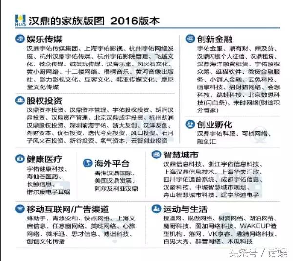 转型蒸发100多亿市值汉鼎“金融+娱乐”的故事还能讲下去吗？