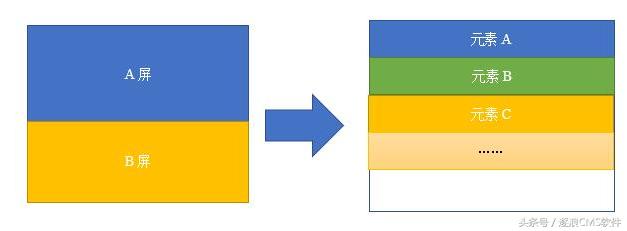 精雕细琢与强大工具组合卓越结晶2017版逐浪CMS官网改版感