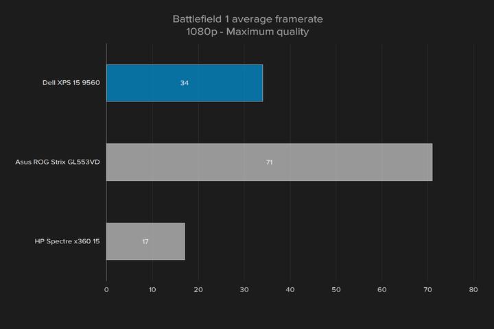 戴尔xps159510,戴尔xps159550游戏测评