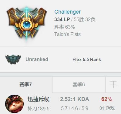 英雄联盟提莫在上单有多厉害,lol统治选手