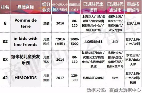 十大新兴品牌,2023中国新兴品牌500强完整榜单