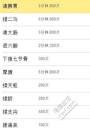 自己总结的小儿便秘的推拿手法，还是很管用的分享给大家