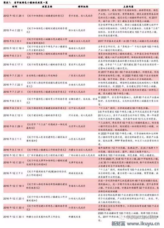十万亿蓝海市场，特色小镇开启产业+风景+社区新时代