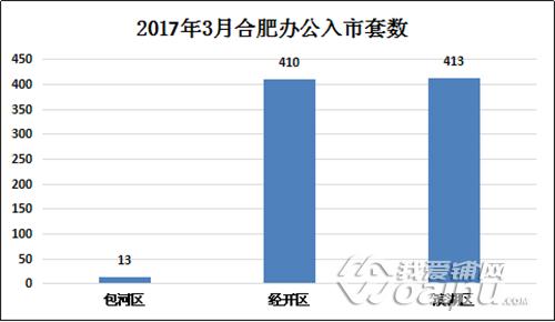 合肥新站区京商商贸城新楼盘,合肥京商商贸城商品房