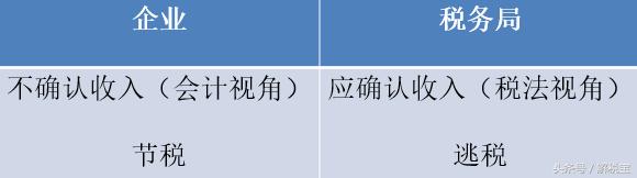 关于促销活动赠品的税务规定,促销的方式与税务处理