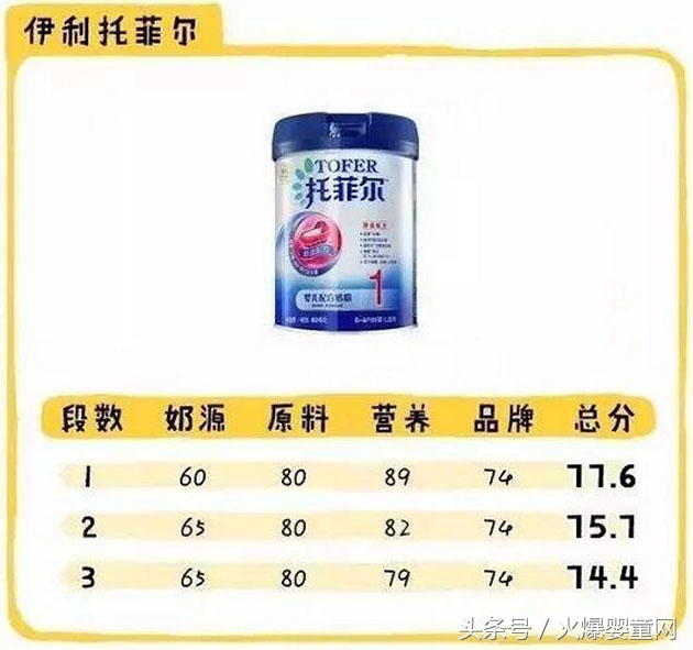 伊利飞鹤君乐宝哪个牌子更好一些,伊利奶粉飞鹤奶粉哪个好啊