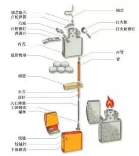 二战美国大兵不扛枪也能成为英雄,二战的美国大兵带几支枪