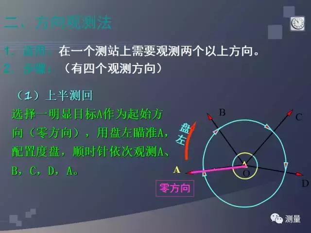 水准仪经纬仪全站仪视频教程,gps能代替水准仪测量高程吗
