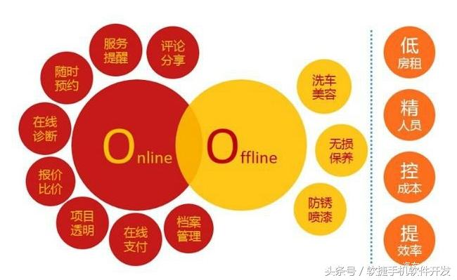 汽车超市app开发,汽车4s店能下载app吗