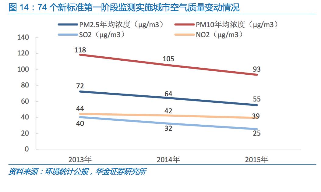 国内烟气环保处理公司,治理烟气的环保公司