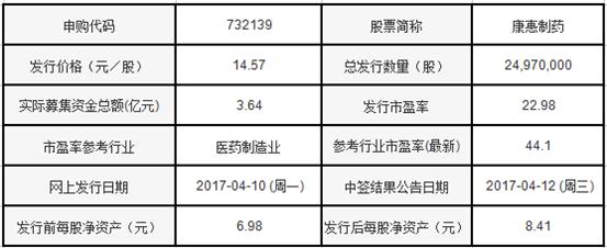 明日新股资料,明日新股申购建议分析