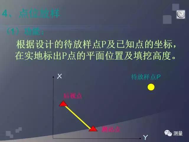 水准仪经纬仪全站仪视频教程,gps能代替水准仪测量高程吗