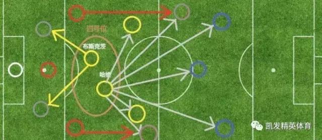现役足坛实力最强球员分析,真球迷认识的足球巨星