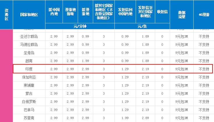 去越南旅游有什么费用,去越南必须知道什么