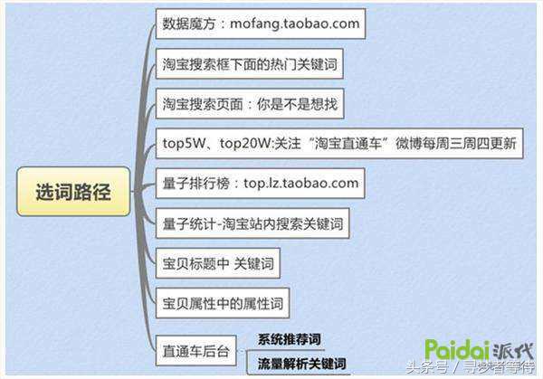 淘宝运营爆款打造流程深度解析,淘宝运营标签爆款