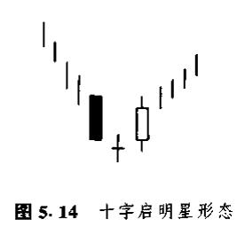 蜡烛图的形态,蜡烛图形态口诀