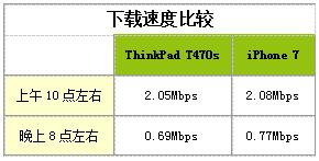 联想thinkpadt470s能入手吗,联想thinkpadt470s超薄便携超级本