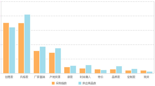 壁灯销量,壁灯种类及价格