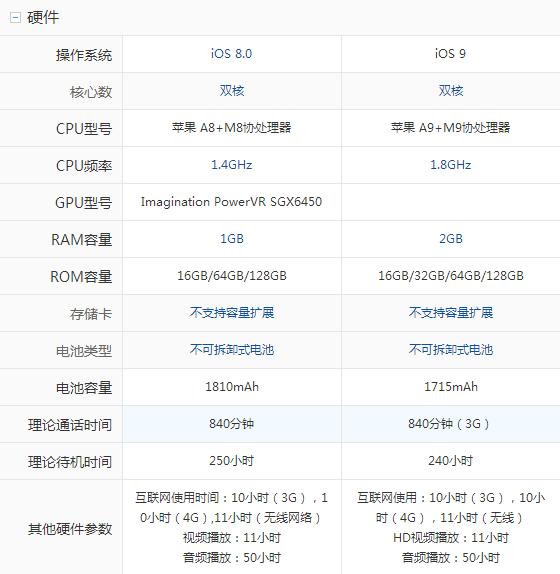 iPhone6s好还是iPhone7好,iphone6s好还是iphone6好