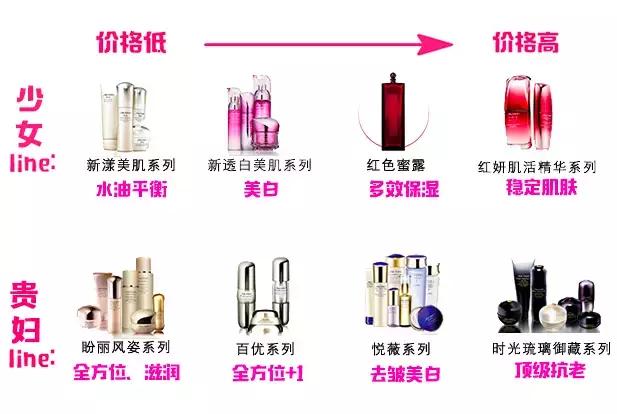 平价好用的资生堂,资生堂好用平价