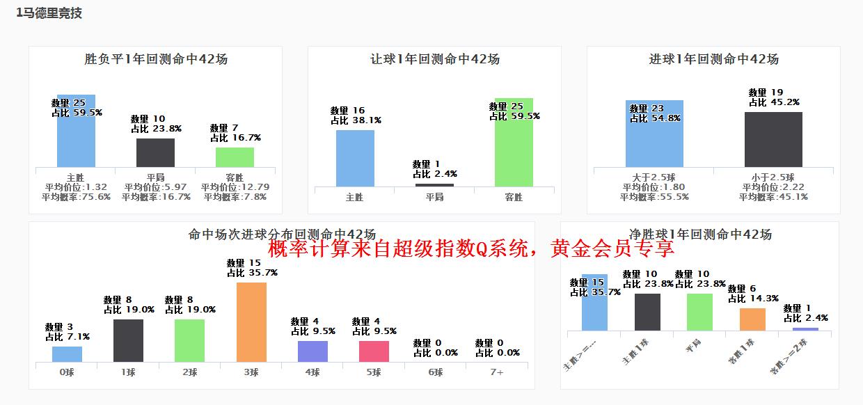 spdex指数曼城vs利物浦,spdex超级指数比赛