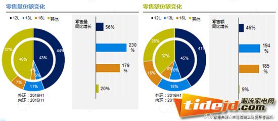 电热水器商业,电热水器市场分析