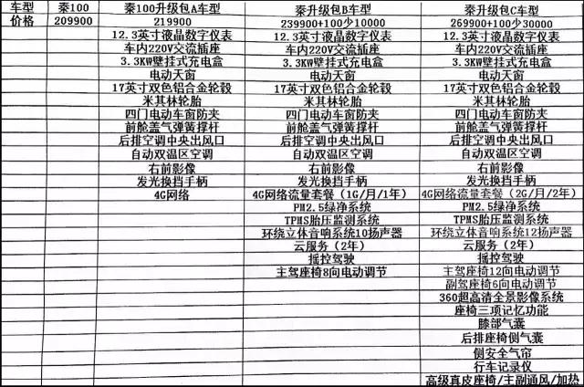 17款比亚迪秦100评测,比亚迪秦100油电混合动力怎么样