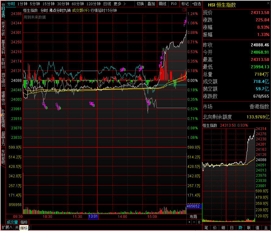 香港恒生指数反弹对中国股市影响,a股不开市港股恒生指数一直涨