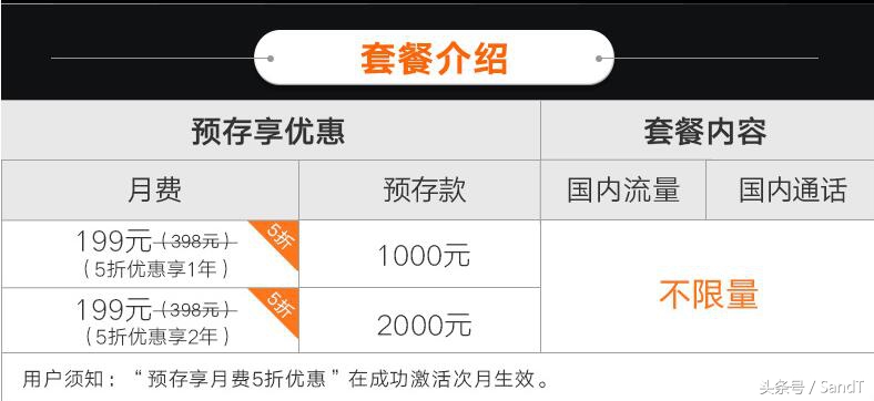 联通冰激凌398套餐升级合适吗,联通冰淇淋套餐无限通话无限流量