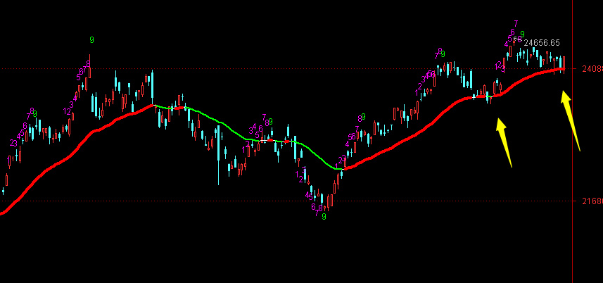 香港恒生指数反弹对中国股市影响,a股不开市港股恒生指数一直涨