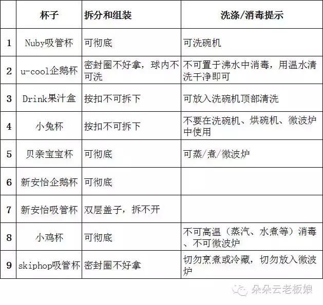 如何解决孩子不会用杯子喝水,孩子不爱喝水买什么样的杯子