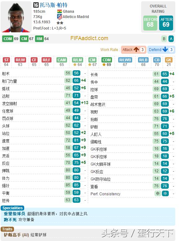 fifaol32015,fifaol3当前赛季