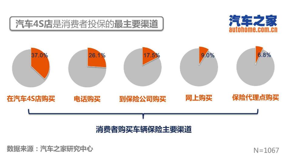 找二级经销商买车有什么区别,为什么二级经销商比4s店便宜