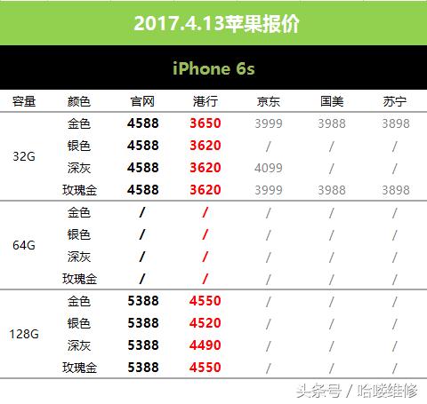 2023年四月份苹果报价,苹果的标准版和快充版值得买