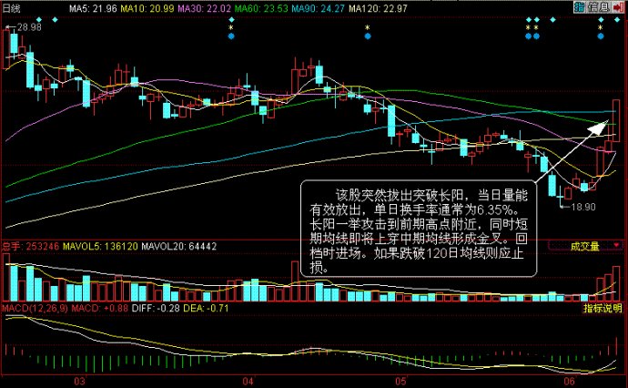 股票k线培训视频教程,新手炒股入门怎么看k线走势