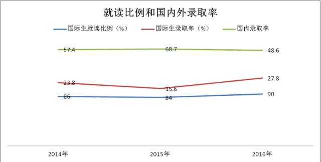 mit的金融硕士再回国就业如何,mit金融硕士多少钱