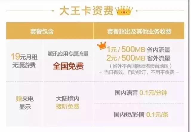 手机卡流量不够用可以办副卡吗,流量不够用想再办一张手机卡