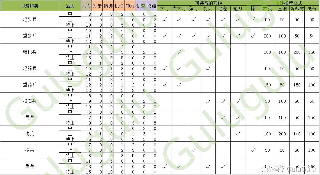 萌新干货《刀剑乱舞-ONLINE-》新婶指南二