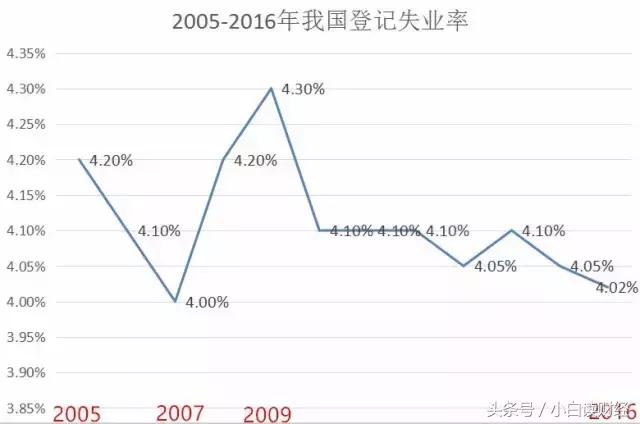 失业了如何办理医疗保险,缴失业保险多久能领失业保险金